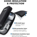 CoolCarry Peptide Case